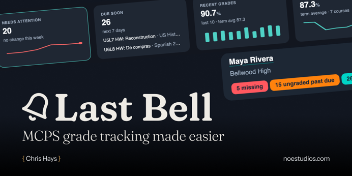 Last Bell's social card: the name and a bell mark over a dark dashboard collage with tiles for Needs attention, Due soon, and Recent grades, and a student card showing 5 missing and 15 ungraded past due.