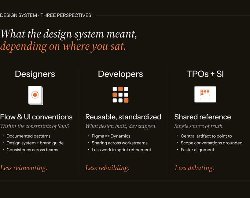 Three-perspective graphic on what the design system meant: less reinventing for designers, less rebuilding for developers, and less debating for TPOs and the SI.